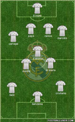 Real Madrid C.F. Formation 2014