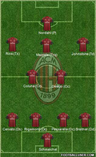 A.C. Milan Formation 2014