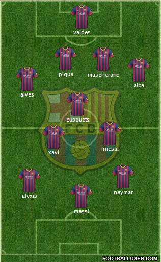 F.C. Barcelona Formation 2014