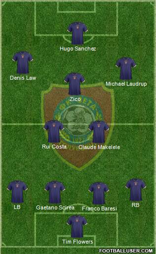 FK Zeta Golubovci Formation 2014
