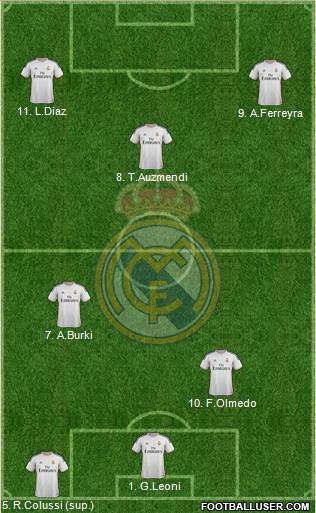 Real Madrid C.F. Formation 2014
