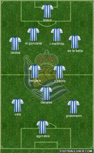 Real Sociedad S.A.D. Formation 2014