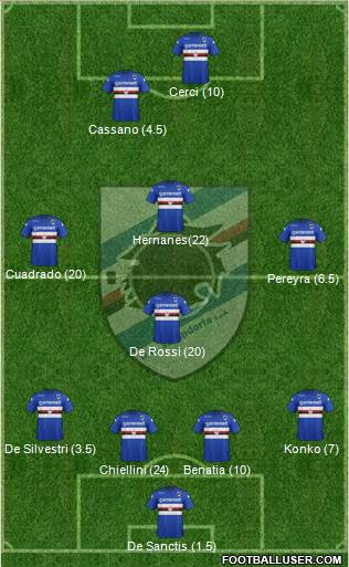 Sampdoria Formation 2014