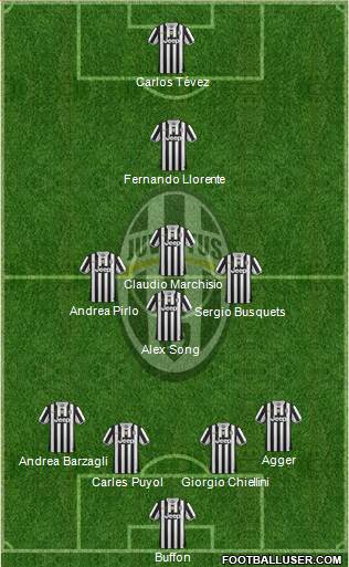 Juventus Formation 2014