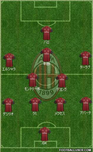 A.C. Milan Formation 2014