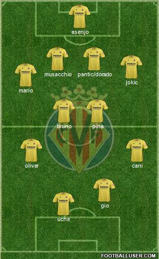 Villarreal C.F., S.A.D. Formation 2014