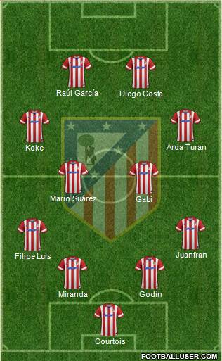 C. Atlético Madrid S.A.D. Formation 2014