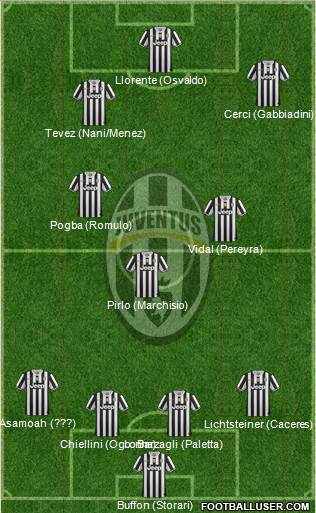 Juventus Formation 2014