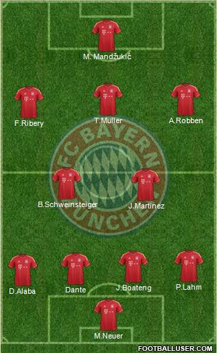 FC Bayern München Formation 2014