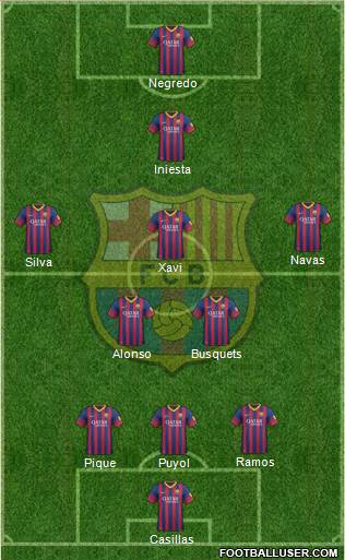 F.C. Barcelona Formation 2014