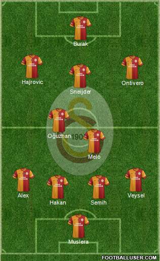 Galatasaray SK Formation 2014