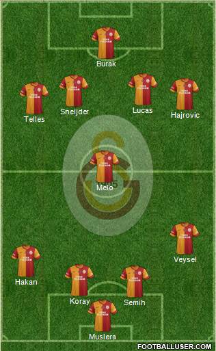 Galatasaray SK Formation 2014