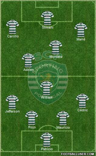 Sporting Clube de Portugal - SAD Formation 2014