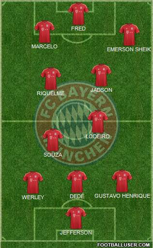FC Bayern München Formation 2014