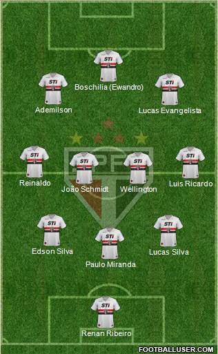 São Paulo FC Formation 2014