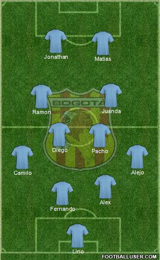 CD Bogotá FC Formation 2014