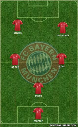 FC Bayern München Formation 2014