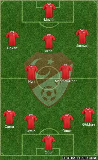 Turkey Formation 2014