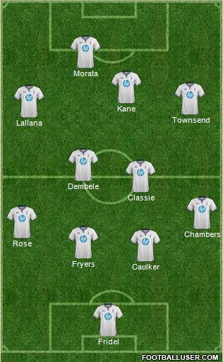 Tottenham Hotspur Formation 2014