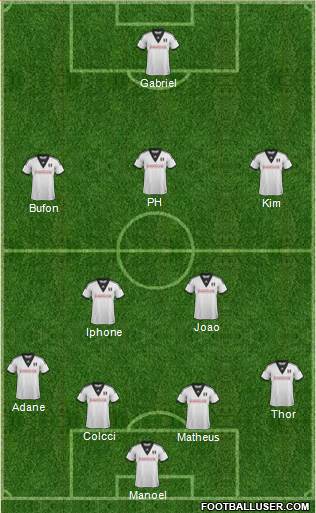 Fulham Formation 2014