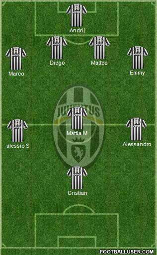 Juventus Formation 2014