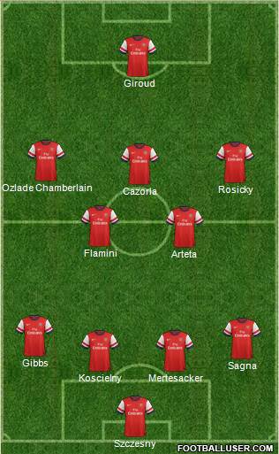 Arsenal Formation 2014