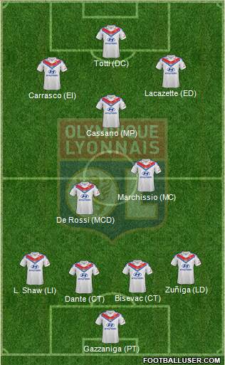 Olympique Lyonnais Formation 2014