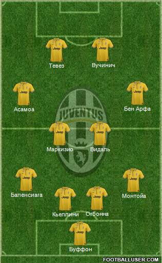 Juventus Formation 2014