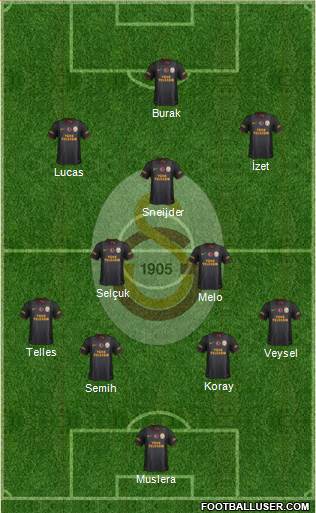 Galatasaray SK Formation 2014