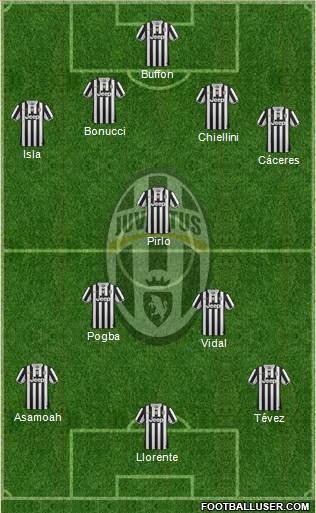 Juventus Formation 2014