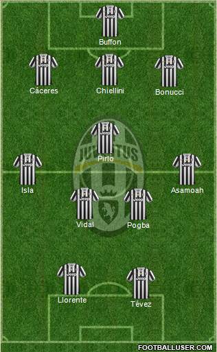 Juventus Formation 2014