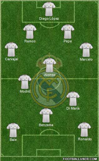 Real Madrid C.F. Formation 2014