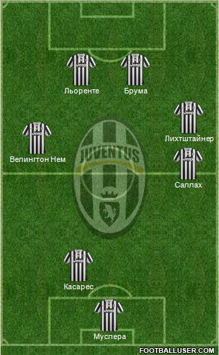 Juventus Formation 2014