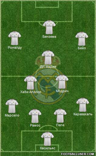 Real Madrid C.F. Formation 2014
