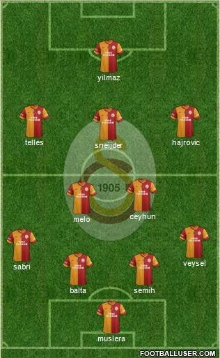 Galatasaray SK Formation 2014