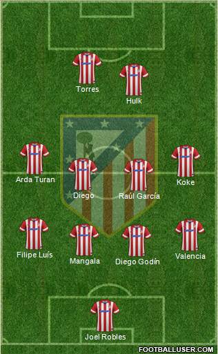 C. Atlético Madrid S.A.D. Formation 2014