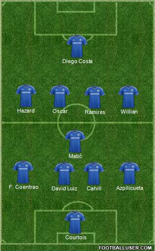 Chelsea Formation 2014