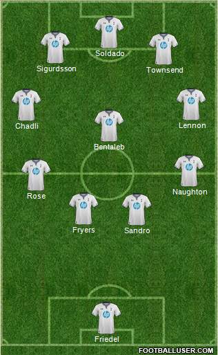 Tottenham Hotspur Formation 2014