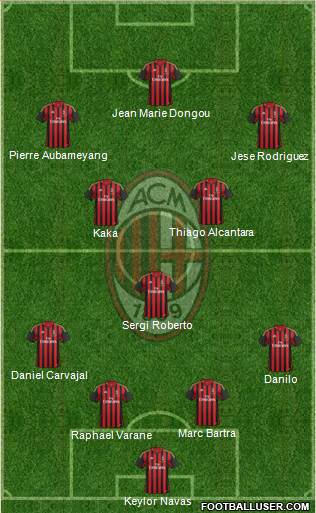 A.C. Milan Formation 2014