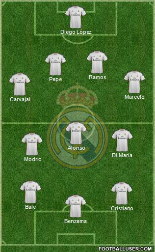 Real Madrid C.F. Formation 2014
