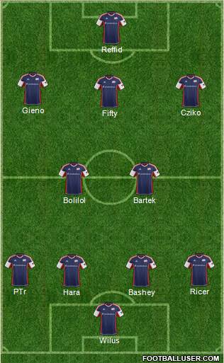 New England Revolution Formation 2014