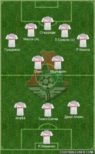 Lokomotiv Moscow Formation 2014