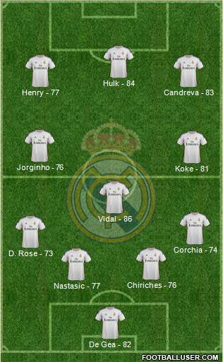 Real Madrid C.F. Formation 2014