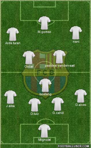 F.C. Barcelona Formation 2014