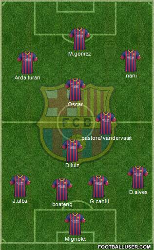 F.C. Barcelona Formation 2014