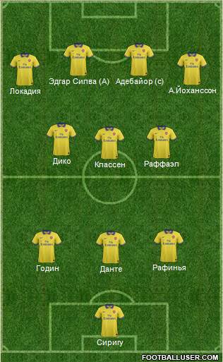 Arsenal Formation 2014