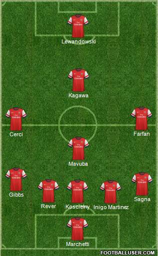 Arsenal Formation 2014
