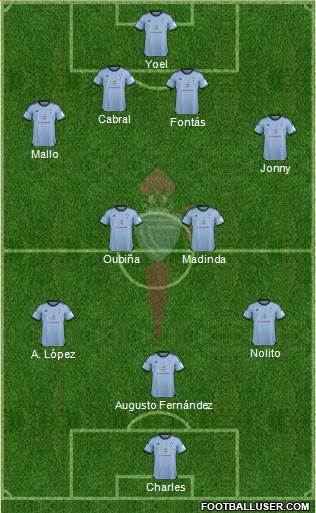 R.C. Celta S.A.D. Formation 2014