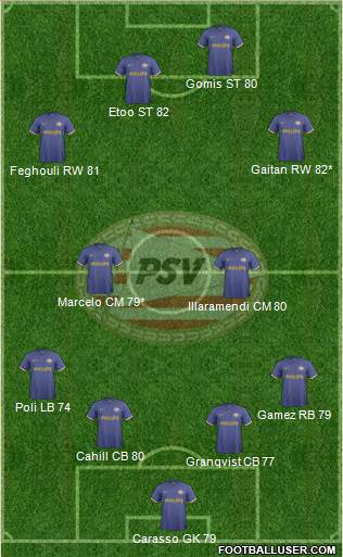 PSV Formation 2014