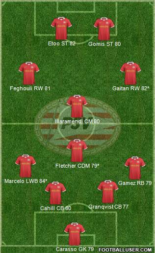 PSV Formation 2014